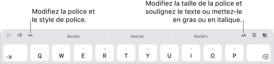 Boutons de mise en forme de texte au-dessus du clavier, dans cet ordre à partir de la gauche : retrait, police, trois champs de saisie prédictive, taille de police, alignement et insertion.