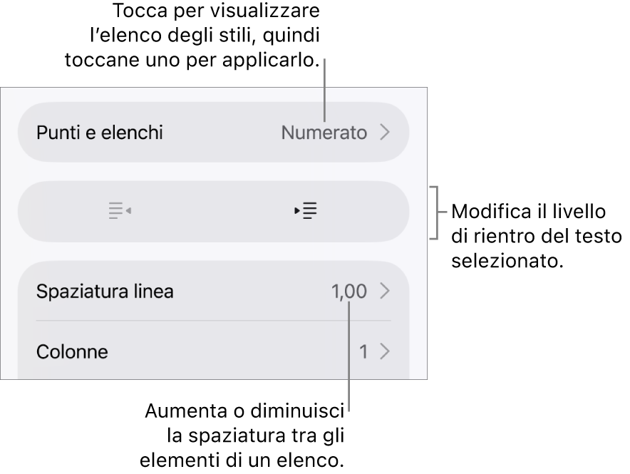 La sezione “Elenchi puntati” dei controlli di Formato, con didascalie per “Elenchi puntati”, i pulsanti per aumentare e ridurre il rientro e i controlli di “Spaziatura linea”.