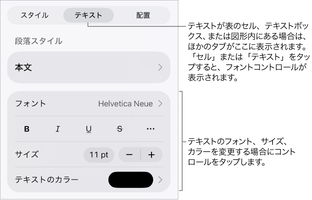 「フォーマット」メニューの、段落と文字のスタイル、フォント、サイズ、色を設定するためのテキストコントロール。