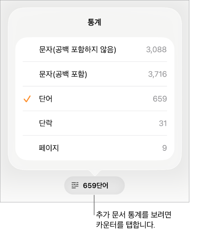 공백 포함 및 공백 미포함 문자 수, 단락 수, 페이지 수를 보여주는 옵션을 표시하는 메뉴가 있는 단어 카운터.