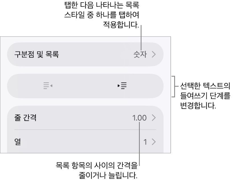 구분점 및 목록, 내어쓰기 및 들여쓰기 버튼, 줄 간격 제어기에 대한 설명이 있는 포맷 제어기의 구분점 및 목록 섹션.