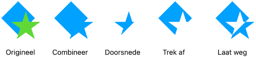 Voorbeelden van gecombineerde vormen.