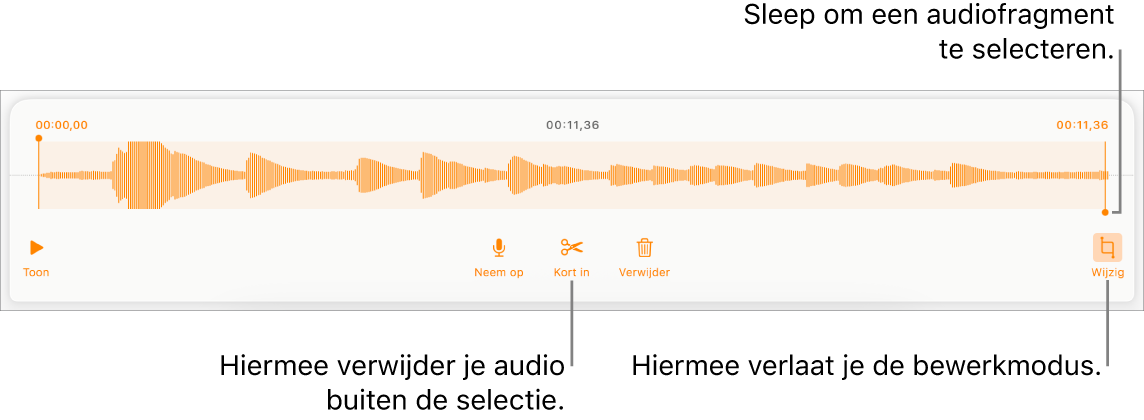 Regelaars voor het bewerken van audio-opnamen. Selectiegrepen geven aan welk gedeelte van de opname geselecteerd is. Eronder staan knoppen voor beluisteren, opnemen, inkorten, verwijderen en bewerken.