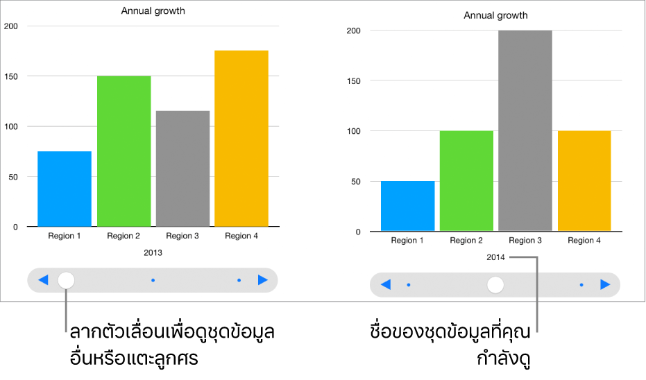 ลำดับของแผนภูมิโต้ตอบสามลำดับ แต่ละลำดับแสดงชุดข้อมูลต่างกัน