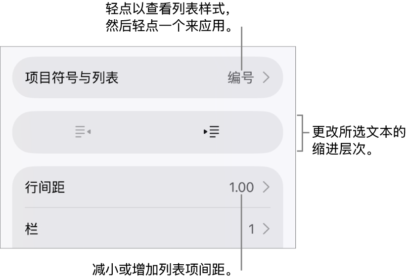 “格式”控制的“项目符号与列表”部分,其中标注框指向“项目符号与列表”、减少缩进和缩进按钮以及行间距控制。