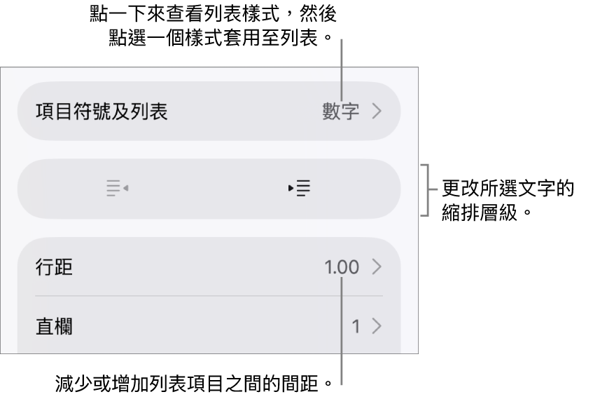 「格式」控制項目的「項目符號及列表」區域,説明文字指向「項目符號及列表」、「減少縮排」和「縮排」按鈕,以及行距控制項目。