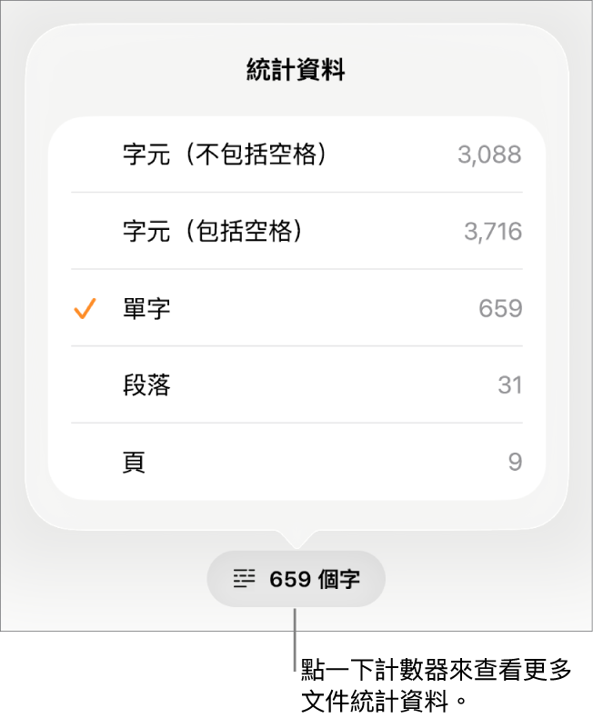 字數計數器帶有選單，顯示字元數（不包括及包括空格）、字數、段落數和頁數的選項。