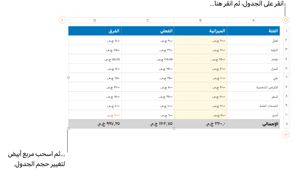 جدول محدد وبه مربعات بيضاء لتغيير الحجم.