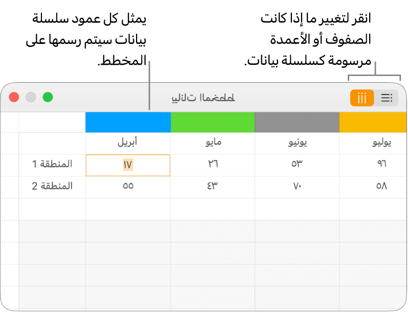 محرر بيانات المخطط ويعرض سلسلة البيانات مرسومة في الأعمدة.