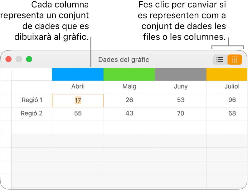 L’editor de dades del gràfic, que mostra les sèries de dades representades en columnes.
