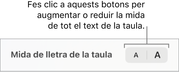 Els controls per canviar la mida de tot el text d’una taula.