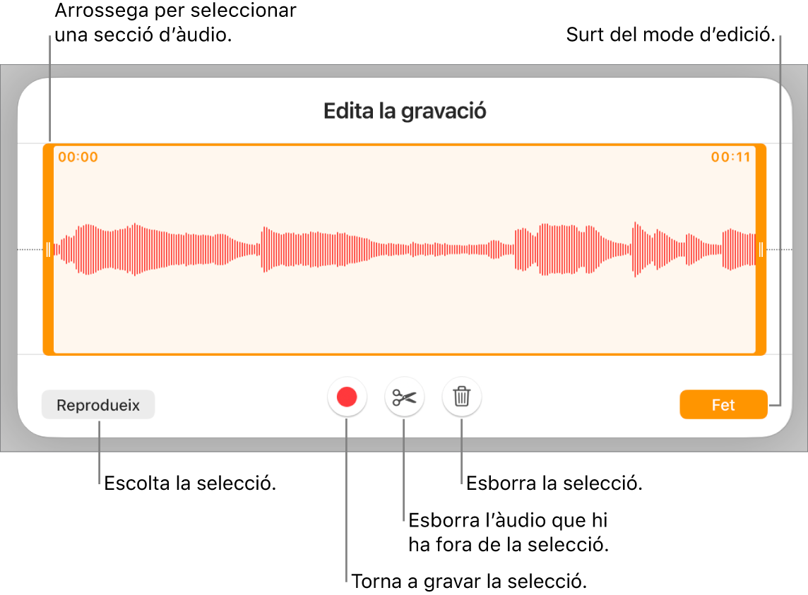 Controls per editar l’àudio gravat. Els marcadors indiquen la part seleccionada de la gravació, i a sota hi ha els botons “Previsualitza”, “Grava”, “Escurça”, “Elimina” i “Mode d’edició”.