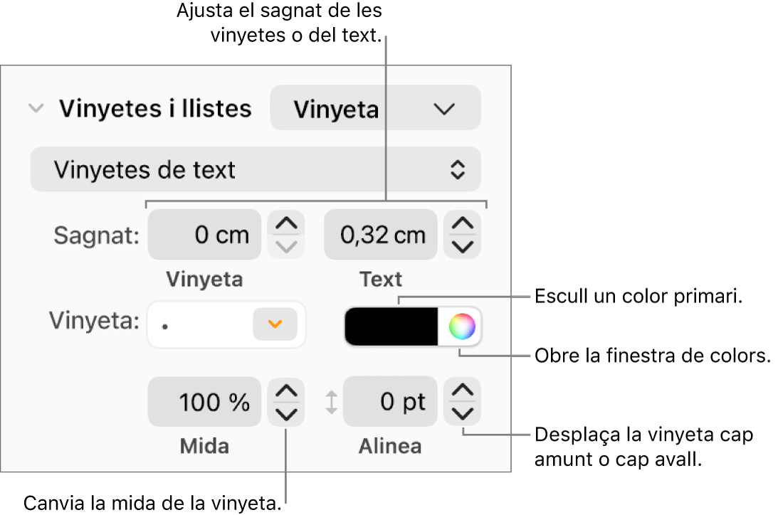 Secció Llistes amb referències als controls de sagnat de text i de vinyeta, de color de vinyeta, de mida de vinyeta i d’alineació.