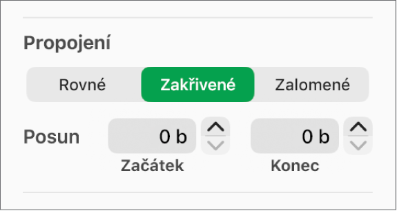 Ovládací prvky Propojení s vybranou volbou Křivka.