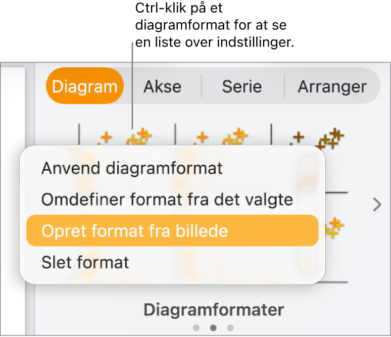 Genvejsmenuen til diagramformater.