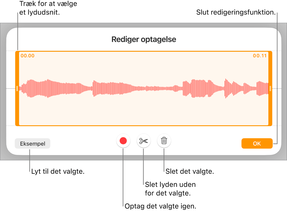 Betjeningsmuligheder til redigering af optaget lyd. Håndtag viser den valgte sektion af optagelsen, og derunder findes knapper til eksempel, optag, tilpas, slet og redigeringsfunktion.
