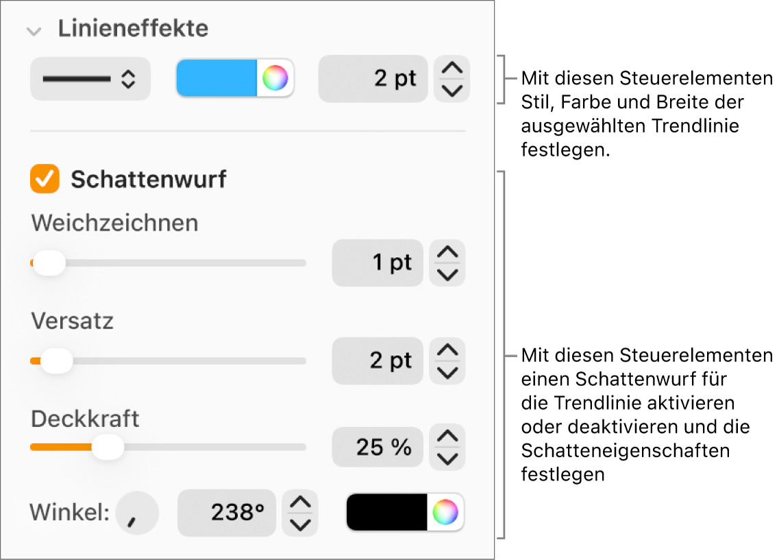 Die Steuerelemente der Seitenleiste zum Ändern des Aussehens von Trendlinien
