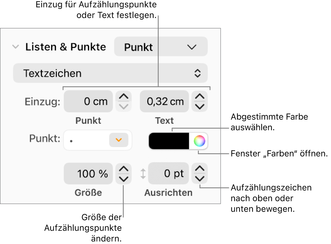 Der Abschnitt „Listen & Punkte“ mit Beschreibung der Steuerelemente für den Einzug von Aufzählungspunkten und Text sowie für Farbe, Größe und Ausrichtung des Aufzählungspunkts