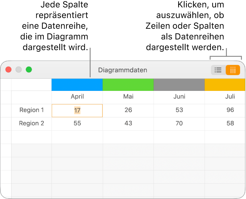 Der Dateneditor für Diagramme mit in Spalten dargestellten Datenreihen