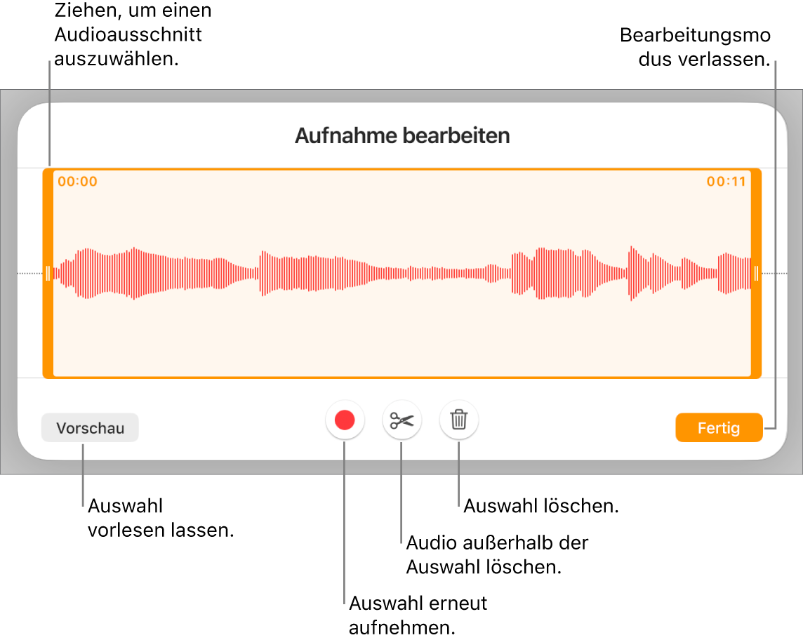 Steuerelemente für die Audiobearbeitung. Aktivpunkte geben den ausgewählten Bereich der Aufnahme an, darunter befinden sich Tasten für Hörprobe, Aufnahme, Kürzen, Löschen und Bearbeitungsmodus.
