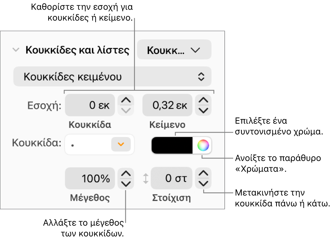 Η ενότητα «Κουκκίδες και λίστες» με επεξηγήσεις για τα στοιχεία ελέγχου εσοχής κουκκίδων και κειμένου, το χρώμα κουκκίδων, το μεγέθους κουκκίδων και τη στοίχιση.
