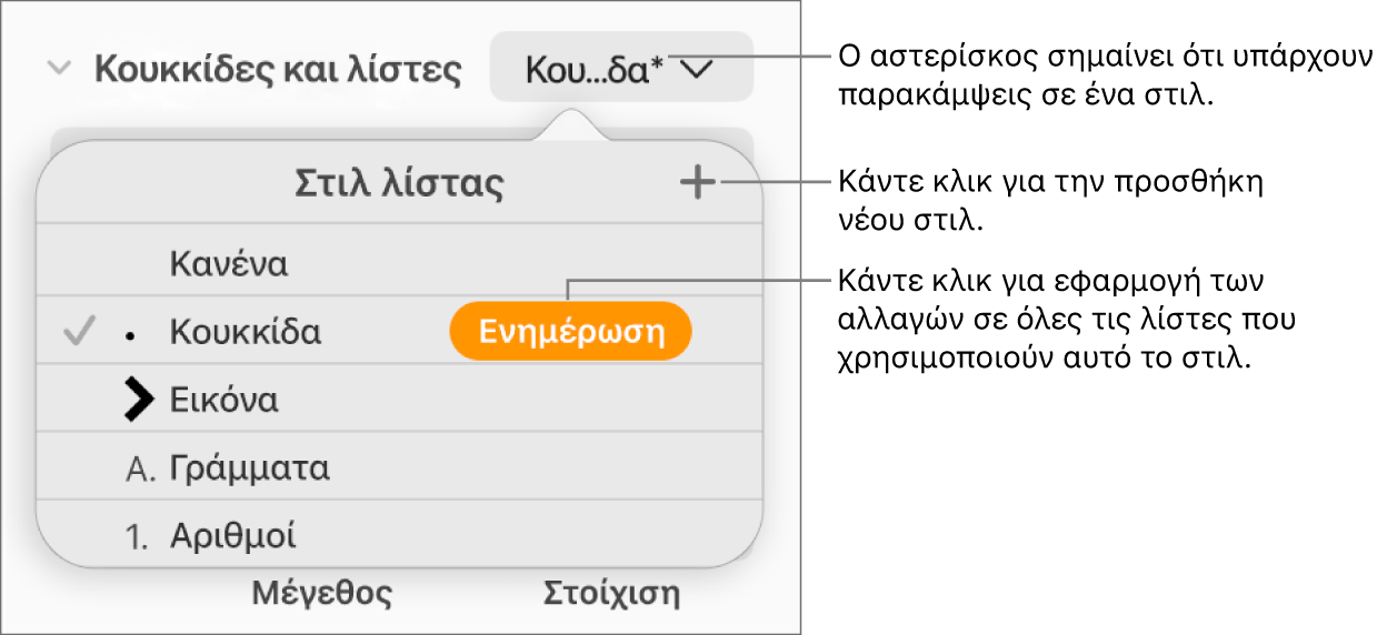 Το αναδυόμενο μενού «Στιλ λίστας» με έναν αστερίσκο που υποδεικνύει μια παράκαμψη, επεξηγήσεις στο κουμπί «Νέο στιλ» και ένα υπομενού με επιλογές για τη διαχείριση των στιλ.