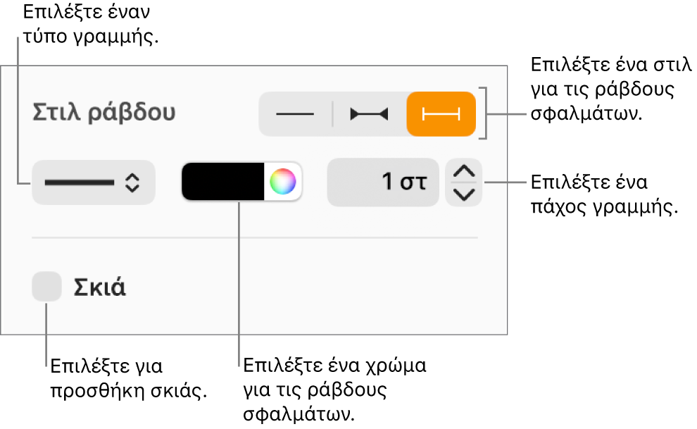 Τα στοιχεία ελέγχου για την εφαρμογή στιλ σε ράβδους σφαλμάτων.