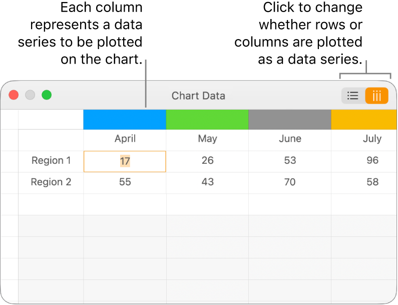 The Chart Data editor showing the data series plotted in columns.