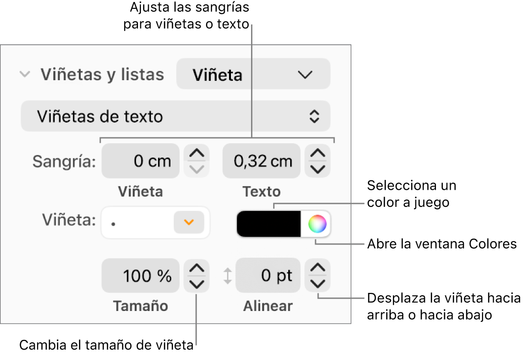 Sección “Viñetas/listas” con llamadas a los controles de sangría de viñeta y texto, color de viñeta, tamaño de viñeta y alineación.