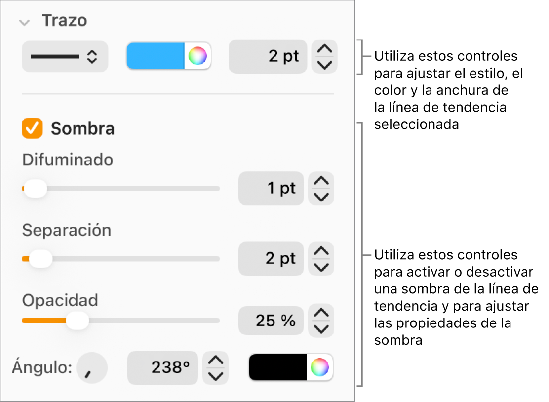 Controles de la barra lateral para cambiar el aspecto de las líneas de tendencia.