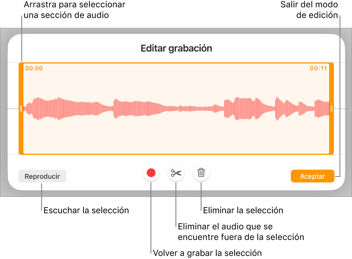 Controles para editar el audio grabado. Los tiradores indican la sección seleccionada de la grabación, y los botones para Previsualizar, Grabar, Acortar, Eliminar y modo de edición se encuentran debajo.
