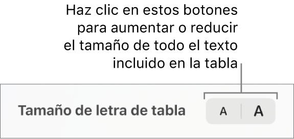 Controles para cambiar el tamaño de todo el texto de la tabla.