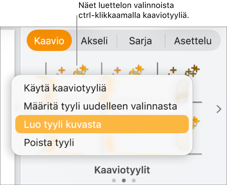 Kaaviotyylien oikotievalikko.