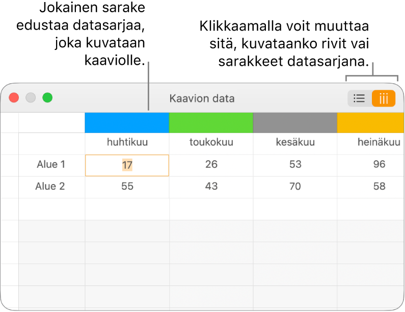 Kaaviodatan muokkaaja, jossa näkyy datasarja kuvattuna sarakkeisiin.