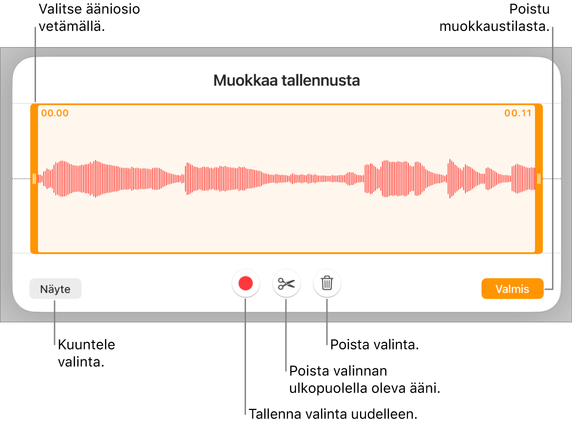 Säätimet tallennetun äänen muokkaamiseen. Kahvat osoittavat äänitysosion. Alla on painikkeet esikuuntelulle, tallentamiselle, trimmaamiselle, poistamiselle ja muokkaustilalle.