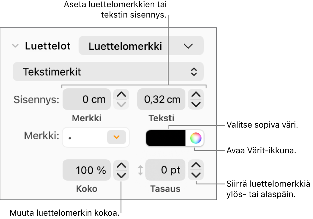 Luettelot-osio, jossa on luettelomerkkien ja tekstin sisennyksen, luettelomerkin värin, luettelomerkin koon ja tasauksen selitteet.