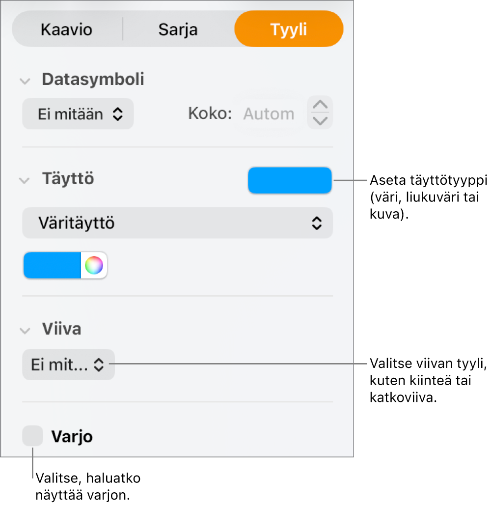 Säätimet datasarjan ulkoasun muuttamiseen.