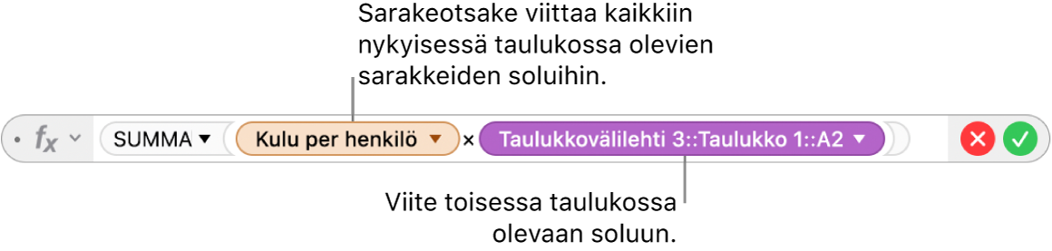 Kaavan muokkaaja, jossa näkyy kaava, joka viittaa yhden taulukon sarakkeeseen ja toisen taulukon soluun.