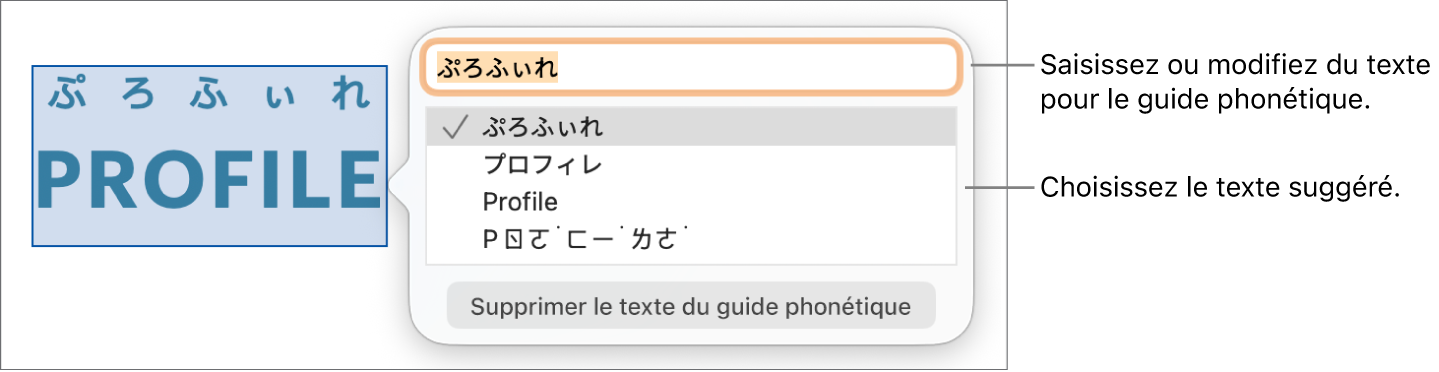 Le guide phonétique ouvert pour un mot, accompagné de légendes traitant du champ de texte et du texte suggéré.