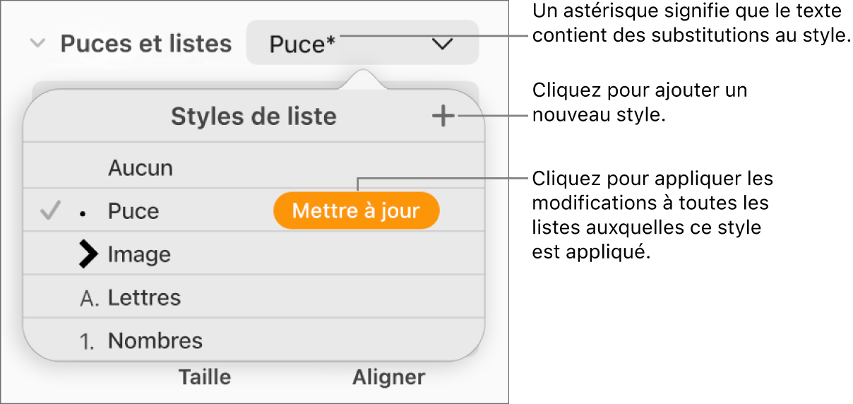 Menu contextuel Styles de liste avec un astérisque indiquant une substitution et des légendes pour le bouton Nouveau style, et un sous-menu d’options de gestion des styles.