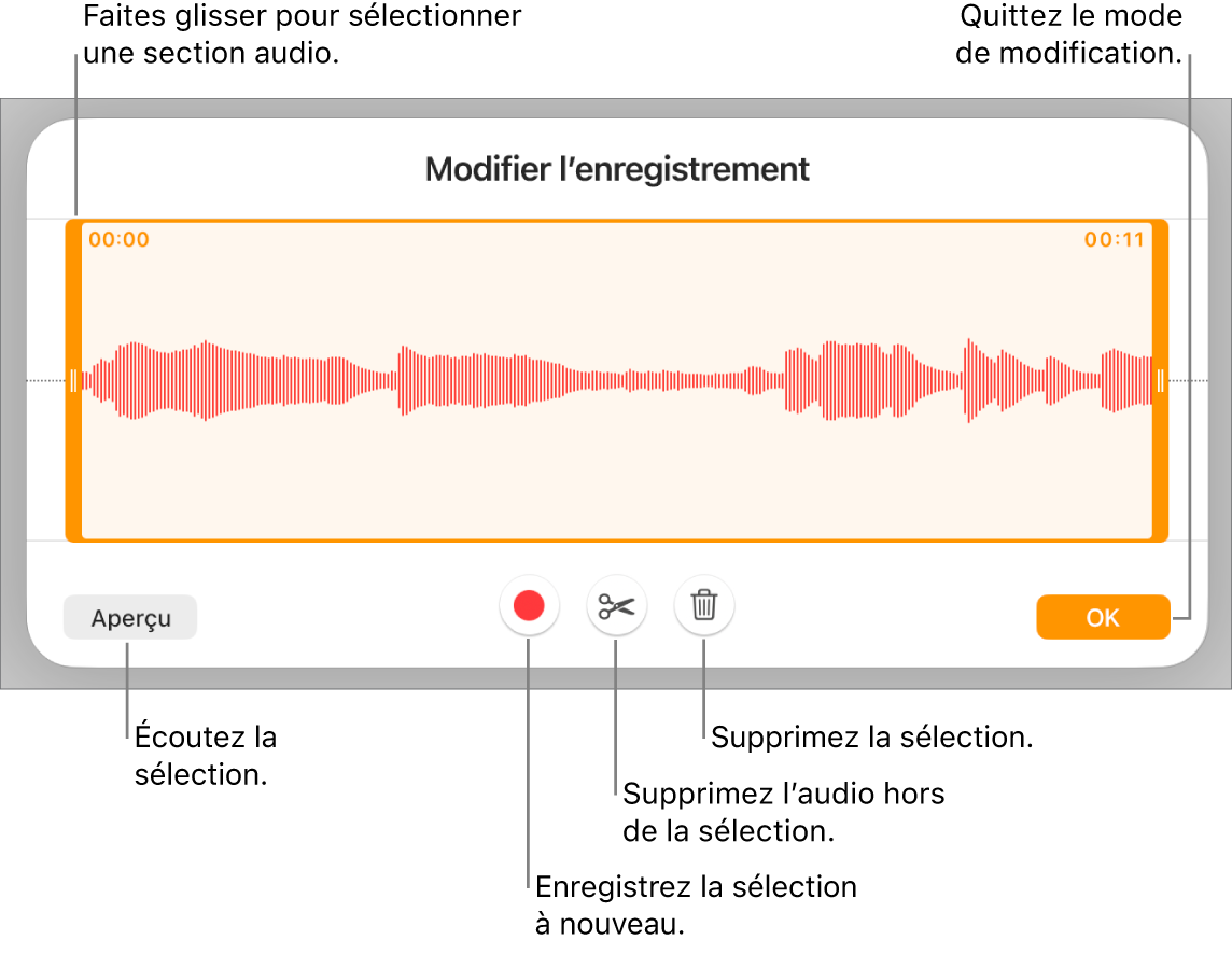 Commandes pour modifier un enregistrement sonore. Les poignées indiquent la section sélectionnée de l’enregistrement, et les boutons Aperçu, Enregistrer, Raccourcir, Supprimer et Mode de modification se trouvent en dessous.