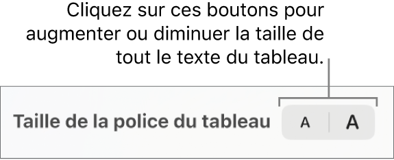 Commandes permettant de modifier la taille de tout le texte d’un tableau.