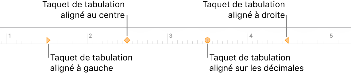 Règle comportant des marqueurs pour les marges de paragraphe gauche et droite, retrait de la première ligne et tabulations pour l’alignement à gauche, centré, décimal ou à droite.