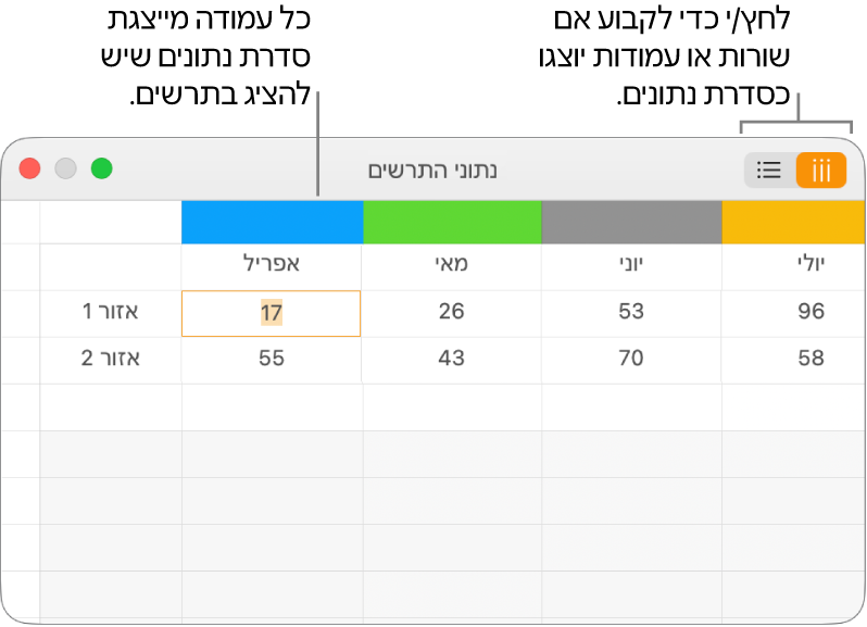 עורך נתוני התרשים מציג את סדרת הנתונים המוצבת בעמודות.