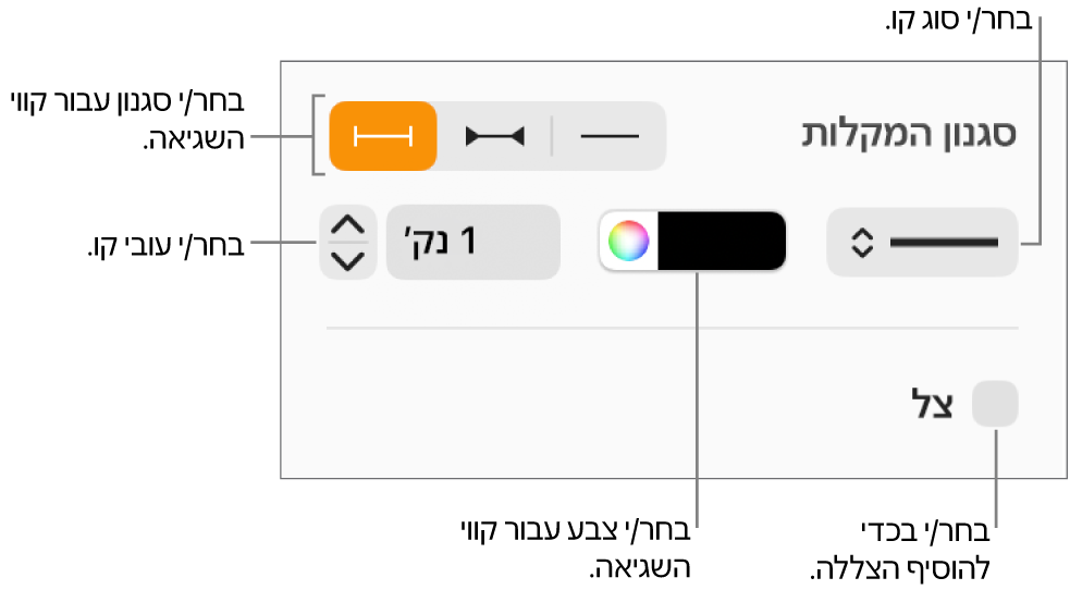 כלי הבקרה להחלת סגנון על קווי שגיאה.