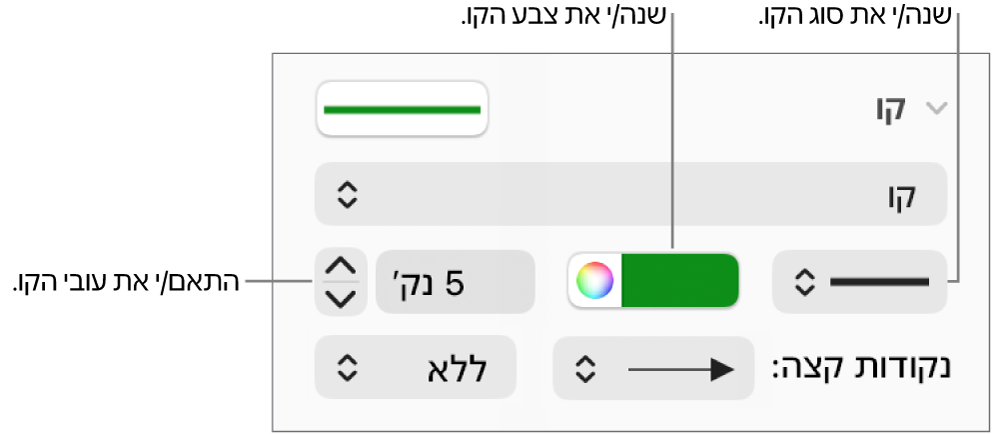 כלי הבקרה של משיחת קו להגדרת נקודות קצה, עובי קו וצבע.