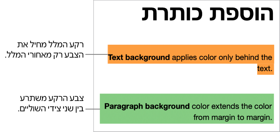 פיסקה אחת עם צבע רק מאחורי המלל ופיסקה שנייה עם צבע מאחוריה המשתרע בין שני קצוות השוליים בבלוק.