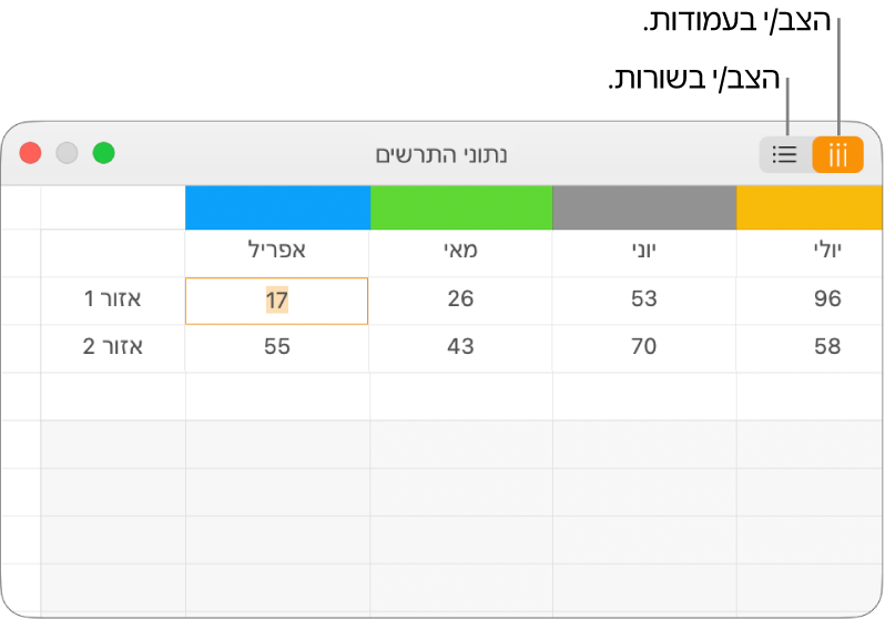 עורך נתוני התרשים מציג כיצד להציב סדרת נתונים.