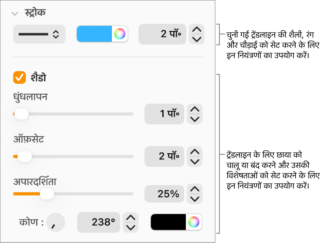 ट्रेंडलाइन का स्वरूप बदलने के लिए साइडबार नियंत्रण।