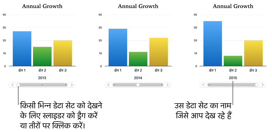 भिन्न-भिन्न डेटा सेट को दिखाते इंटरऐक्टिव चार्ट के तीन चरण।
